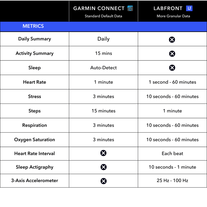 Data Source Comparison Chart (2000 x 2000 px) (1)