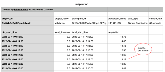 Respiration data CSV file showing breaths per minute