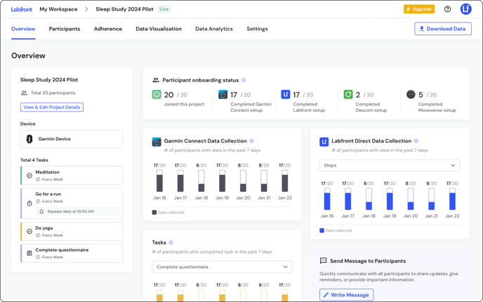 HC - Project Overview