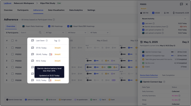 HC_Adherence_Battery Level