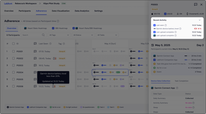 HC_Adherence_Battery Level_Sidebar