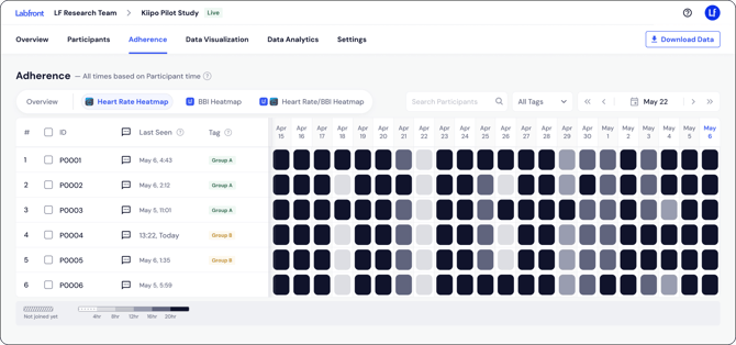 HC_Adherence_GC heatmap (1)
