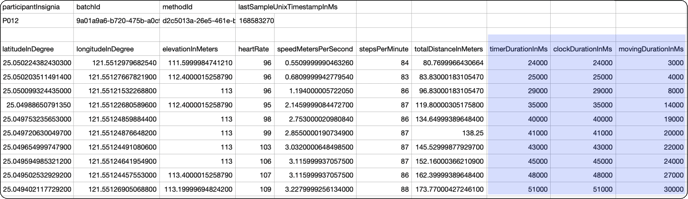 HC__Data__File__Garmin-Activity__Duration