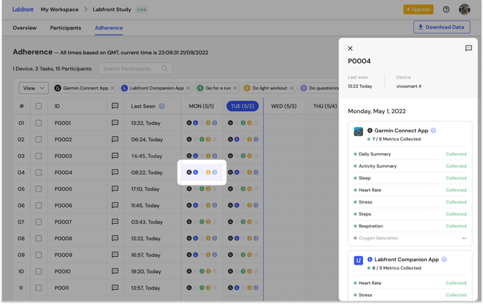 Adherence - Participant Data@2x