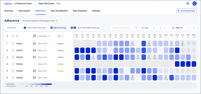 HC_Adherence_BBI Heatmap-1