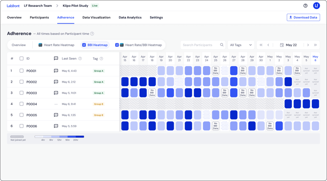 HC_Adherence_BBI Heatmap