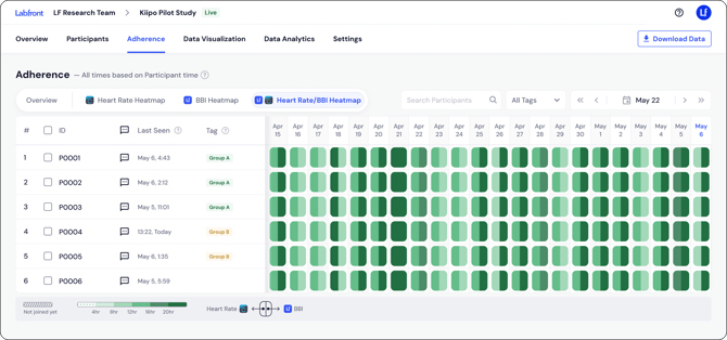 HC_Adherence_GC-BBI_heatmap (2)