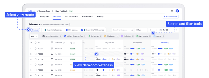 HC_Adherence_Overview