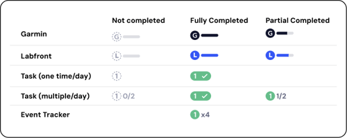 HC_Adherence_Overview_Data Chart