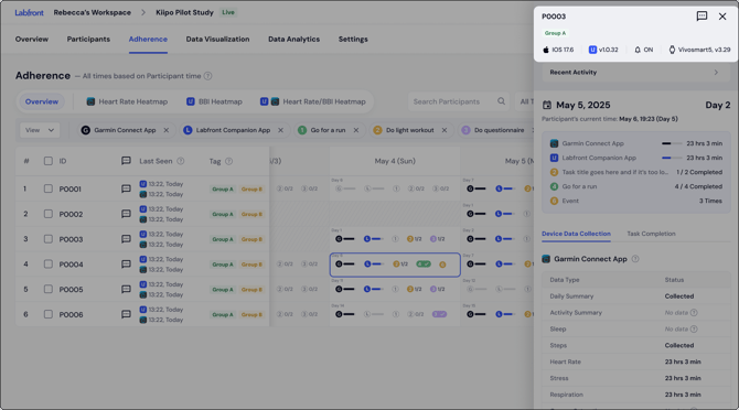 HC__Adherence__Participant-Card__Info