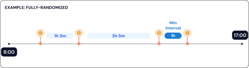 HC_EMA-example_fully