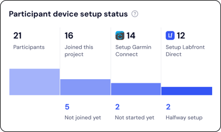 HC_Overview_Participant joining status
