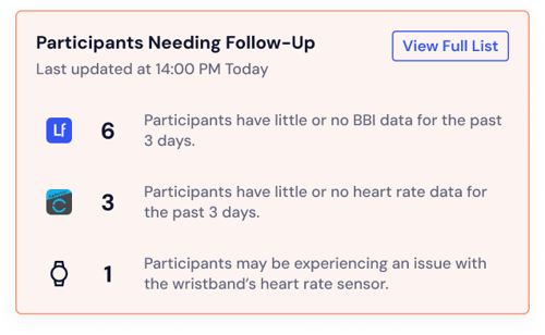 Issue Card_user behaviour