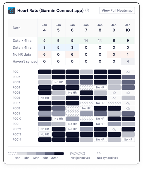 Template heatmap