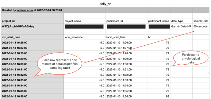 HR data CSV file with each row representing one minute of data