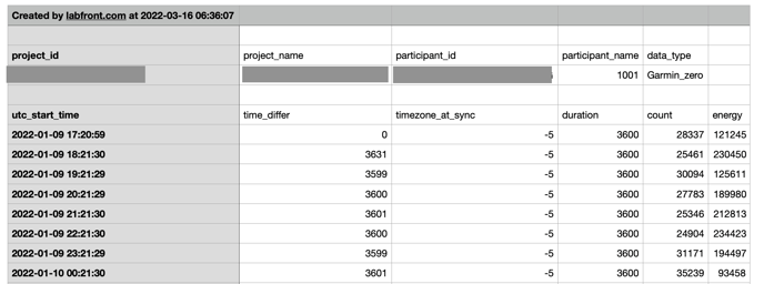Zero Crossing Data sample CSV file