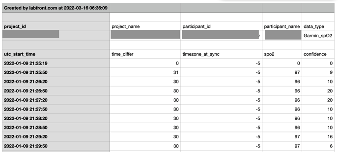 SpO2 Data CSV file sample