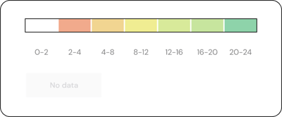 heat-map-key