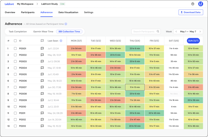 heat-maps